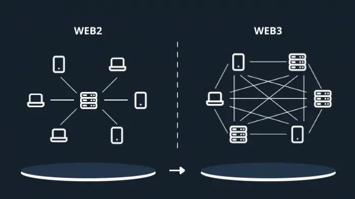 web2-to-web3