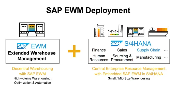 SAP-EWM-Deployment