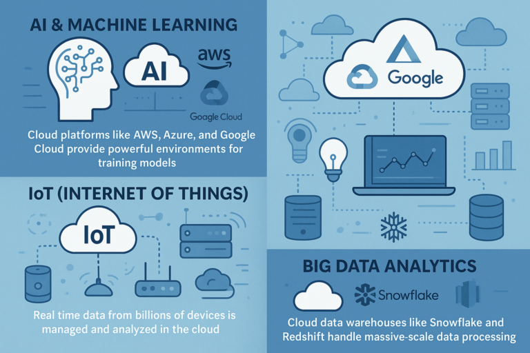 Reasons Why Cloud Computing Is the Next Big Thing