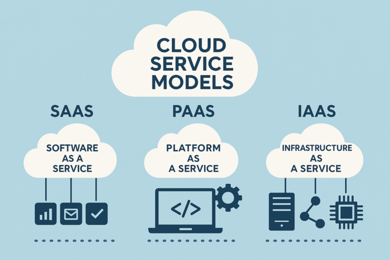 Cloud Computing Stack in 2025: SaaS vs PaaS vs IaaS