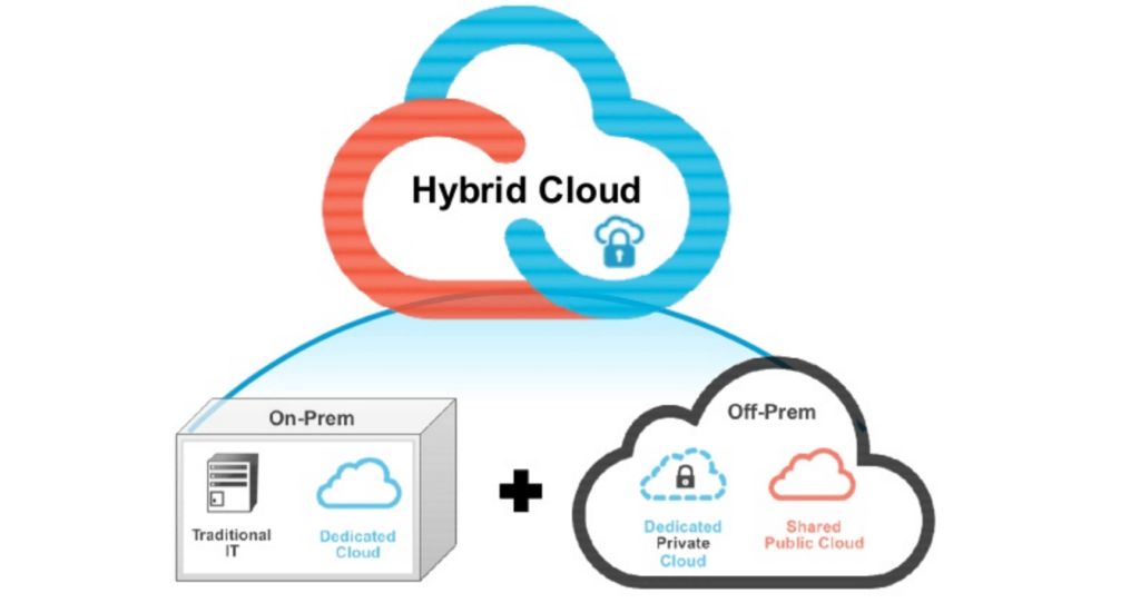 Hybrid Cloud – A Simple Guide for Curious Minds