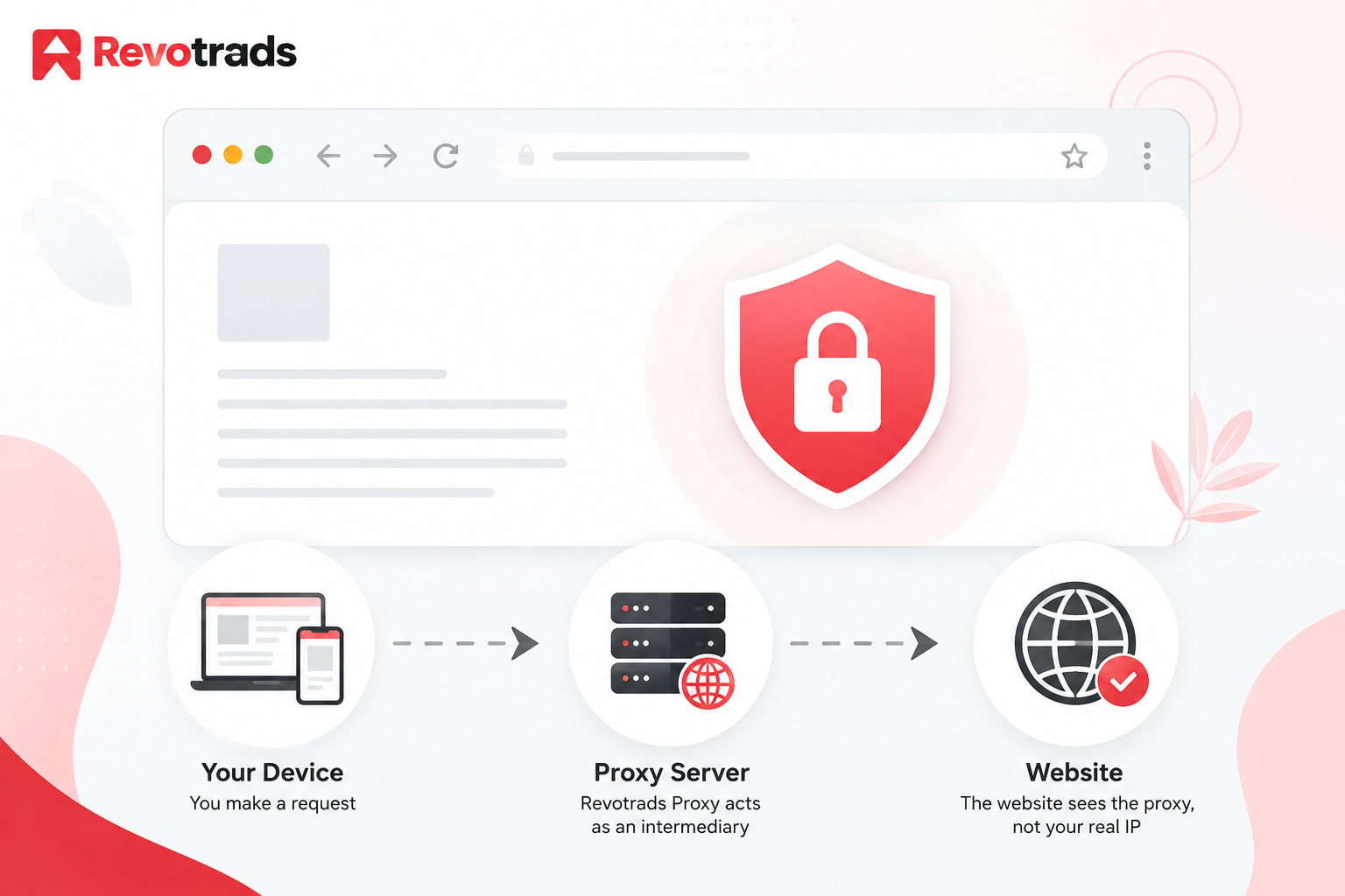 web proxy like Proxyium